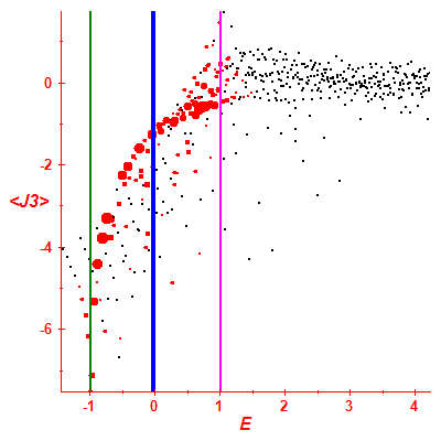 Peres lattice <J3>